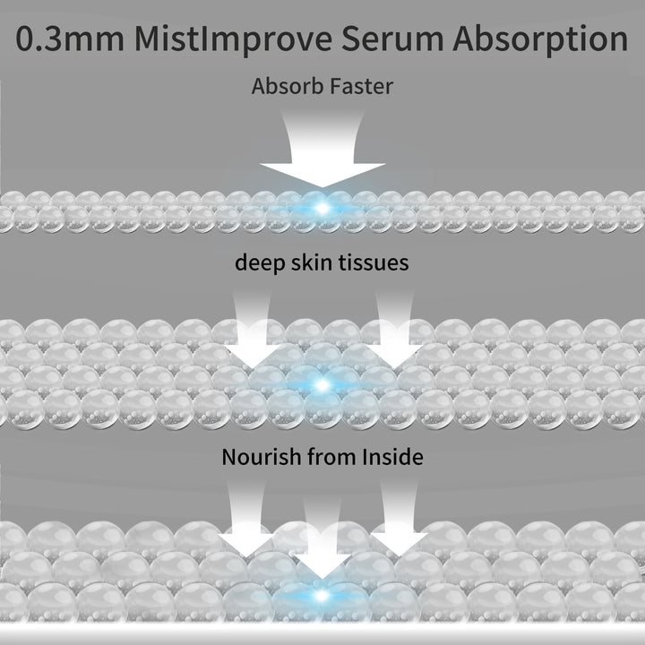 BB-Gun spray mist reach dermis level